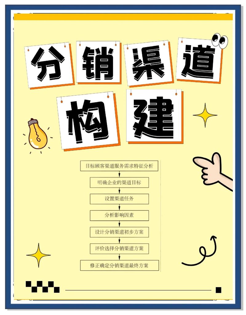 深圳市商品贸易市场的现状与发展